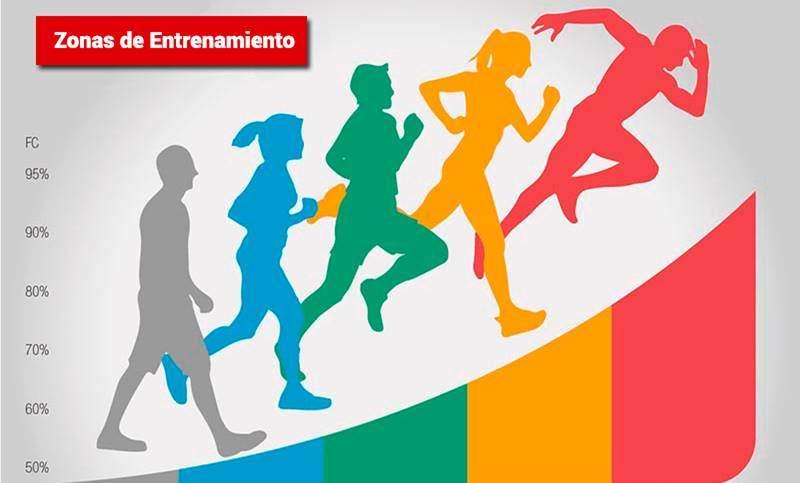 las-zonas-de-entrenamiento-aerobico